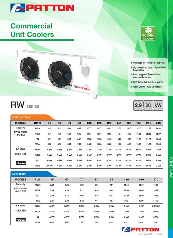 Unit Cooler RW-Series