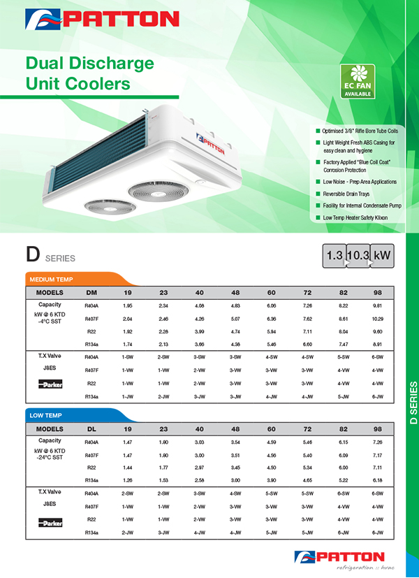 Unit Cooler D-Series